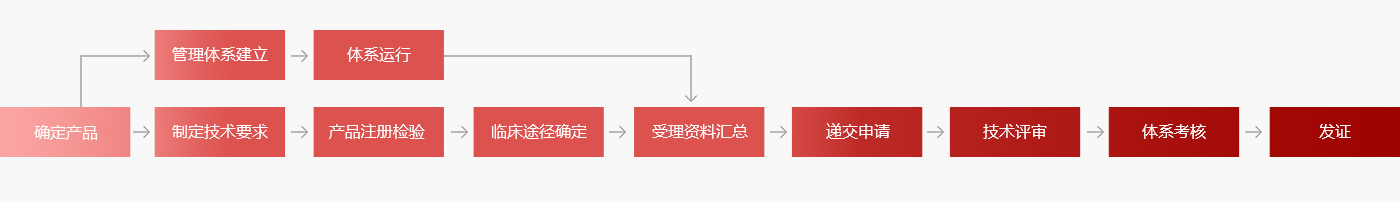 医疗器械.jpg