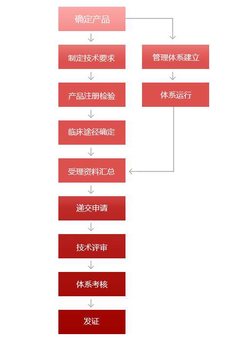 sj医疗器械.jpg